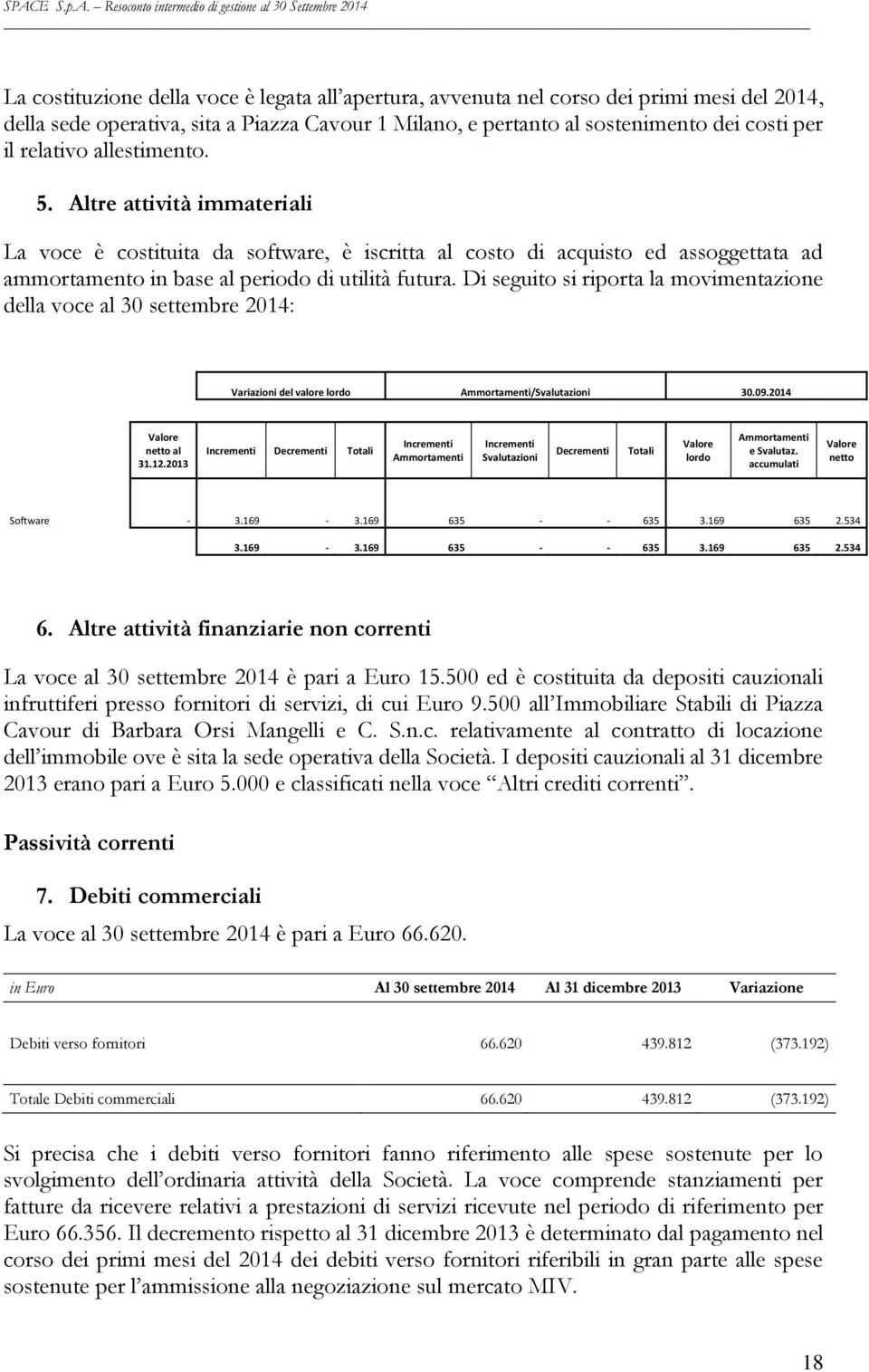 Di seguito si riporta la movimentazione della voce al 30 settembre 2014: Variazioni del valore lordo Ammortamenti/Svalutazioni 30.09.2014 Valore netto al 31.12.