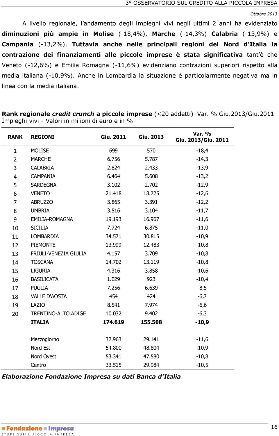 contrazioni superiori rispetto alla media italiana (-10,9%). Anche in Lombardia la situazione è particolarmente negativa ma in linea con la media italiana.