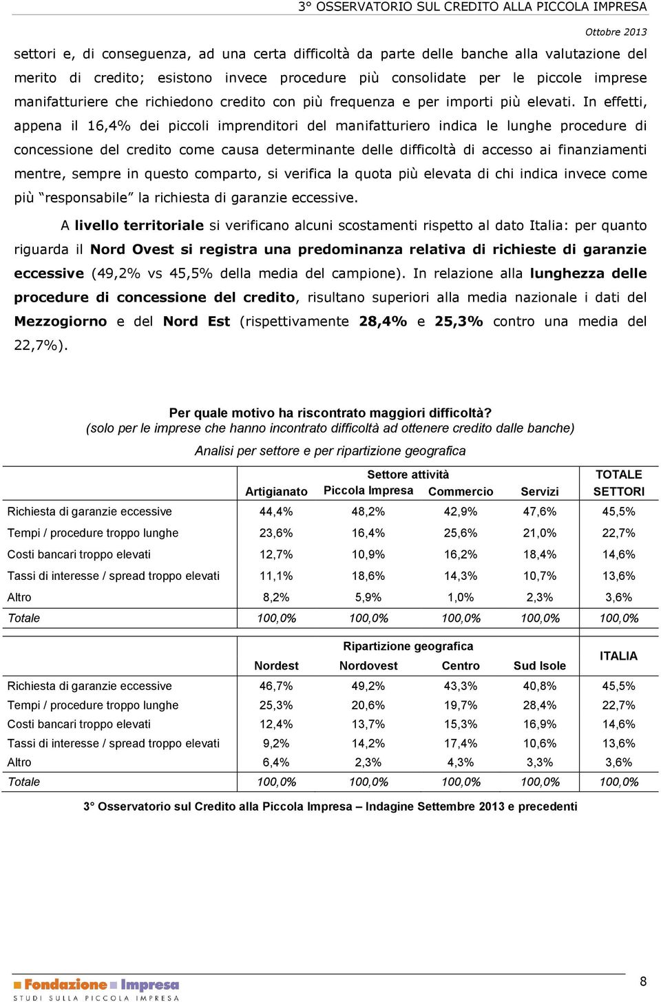 In effetti, appena il 16,4% dei piccoli imprenditori del manifatturiero indica le lunghe procedure di concessione del credito come causa determinante delle difficoltà di accesso ai finanziamenti