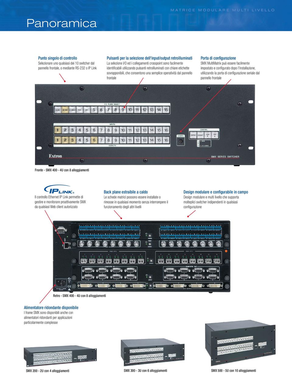 sovrapponibili, che consentono una semplice operatività dal pannello frontale SMX MultiMatrix può essere facilmente impostato e configurato dopo l'installazione, utilizzando la porta di