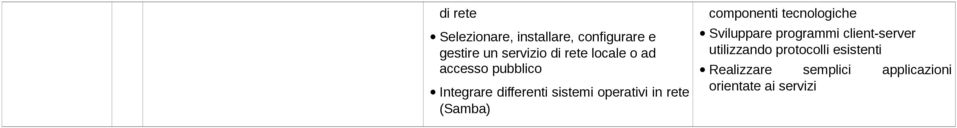 (Samba) componenti tecnologiche Sviluppare programmi client-server
