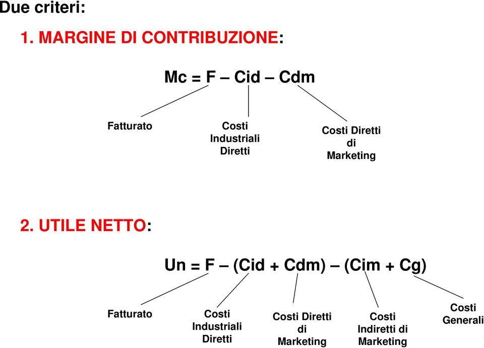 Diretti Costi Diretti di Marketing 2.