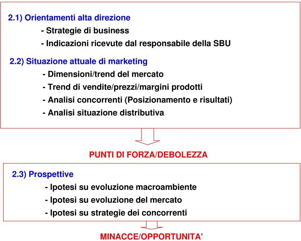 concorrenti (Posizionamento e risultati) - Analisi situazione distributiva PUNTI DI FORZA/DEBOLEZZA 2.