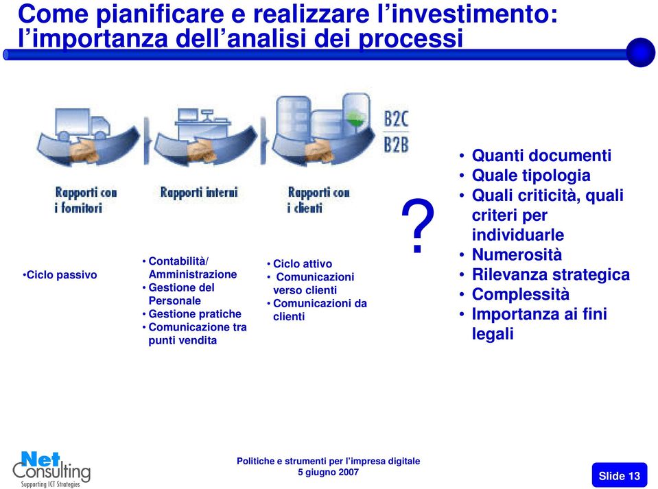 Ciclo attivo Comunicazioni verso clienti Comunicazioni da clienti?