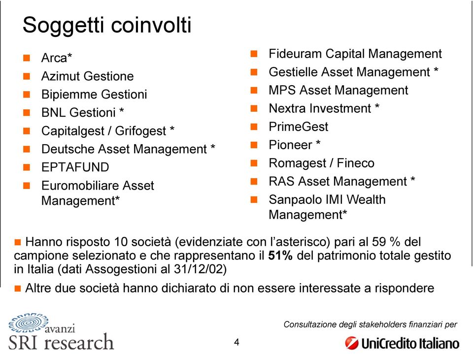 Asset Management * Sanpaolo IMI Wealth Management* Hanno risposto 10 società (evidenziate con l asterisco) pari al 59 % del campione selezionato e che