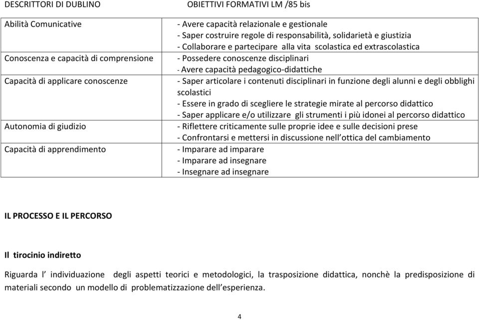 disciplinari - Avere capacità pedagogico-didattiche - Saper articolare i contenuti disciplinari in funzione degli alunni e degli obblighi scolastici - Essere in grado di scegliere le strategie mirate