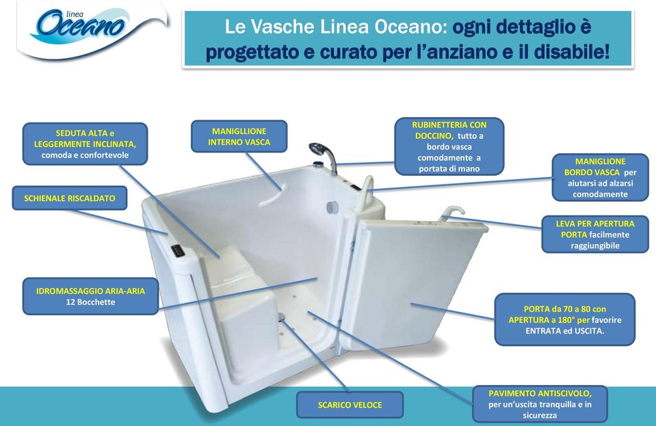 bordo vasca comodamente a portata di mano MANIGLIONE BORDO VASCA per aiutarsi ad alzarsi comodamente LEVA PER APERTURA PORTA facilmente