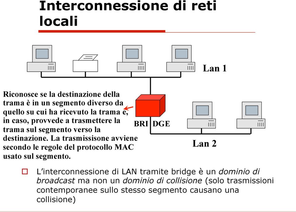 La trasmissisone avviene secondo le regole del protocollo MAC usato sul segmento.