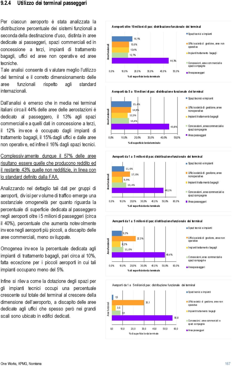 Tale analisi consente di v alutare meglio l utilizzo del terminal e il corretto dimensionamento delle aree funzionali rispetto agli standard internazionali.