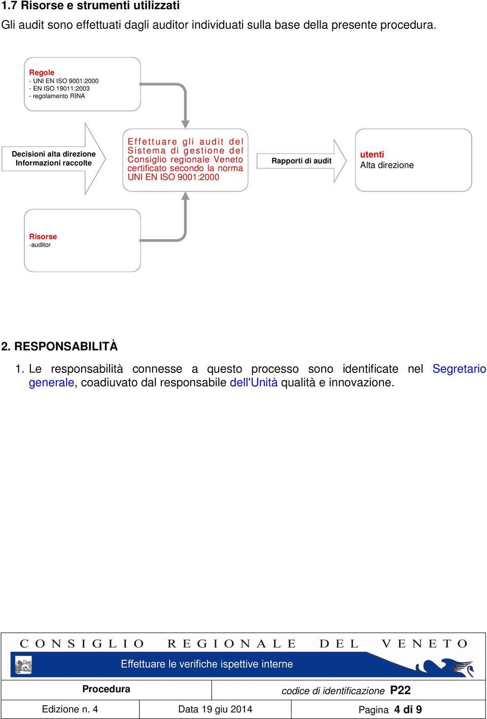 Consiglio regionale Veneto certificato secondo la norma UNI EN ISO 9001:2000 Rapporti di audit utenti Alta direzione Risorse -auditor 2. RESPONSABILITÀ 1.