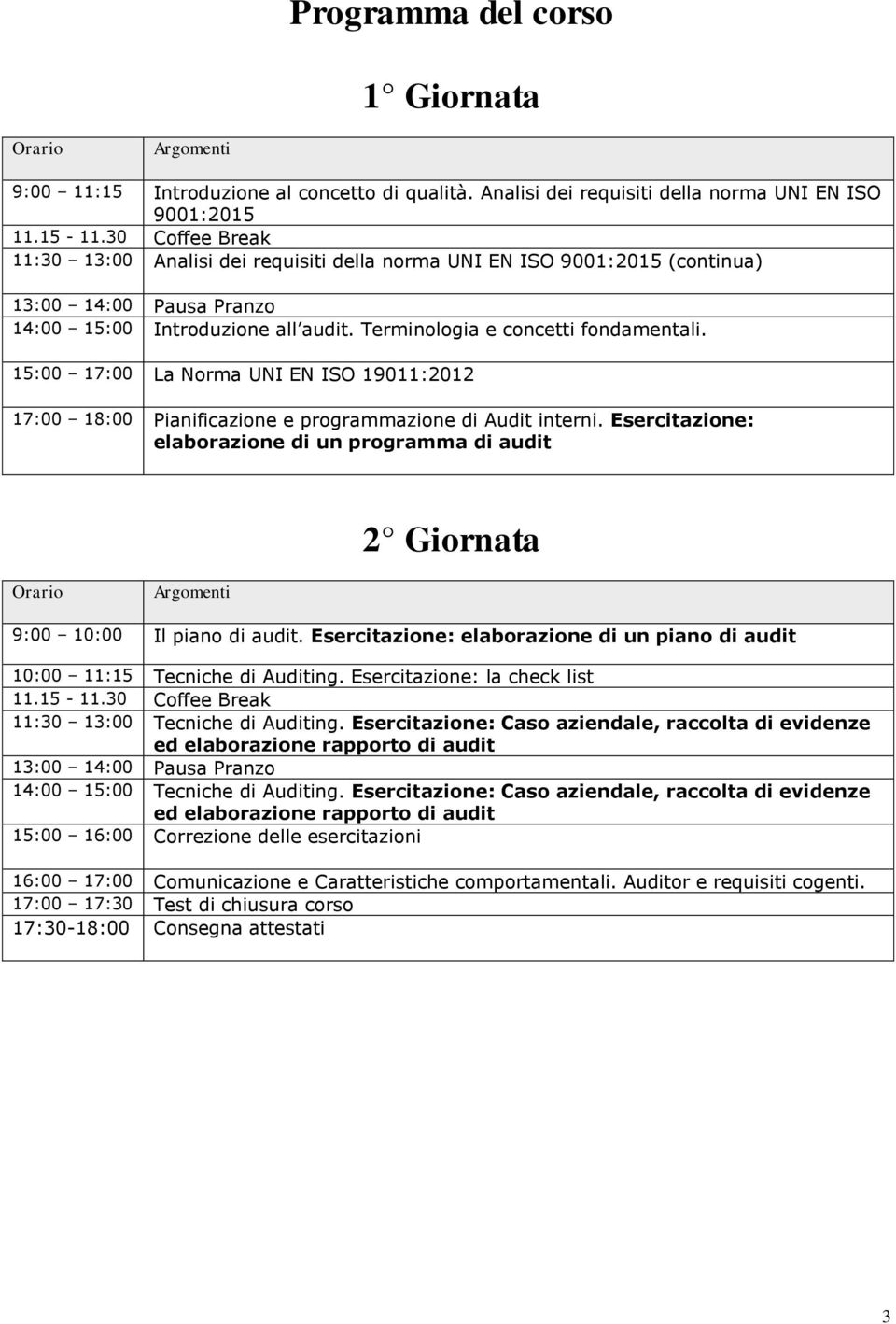 15:00 17:00 La Norma UNI EN ISO 19011:2012 17:00 18:00 Pianificazione e programmazione di Audit interni.
