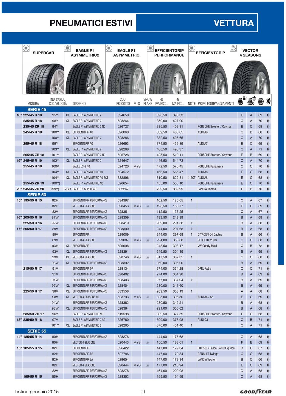 332,50 405,65 C A 70 255/45 R 18 99Y AO 526693 374,50 456,89 AUDI A7 E C 69 W 103Y L ASYMMETRIC 2 528268 408,50 498,37 C A 71 265/45 ZR 18 101Y ASYMMETRIC 2 N0 526728 425,50 519,11 PORSCHE Boxster /