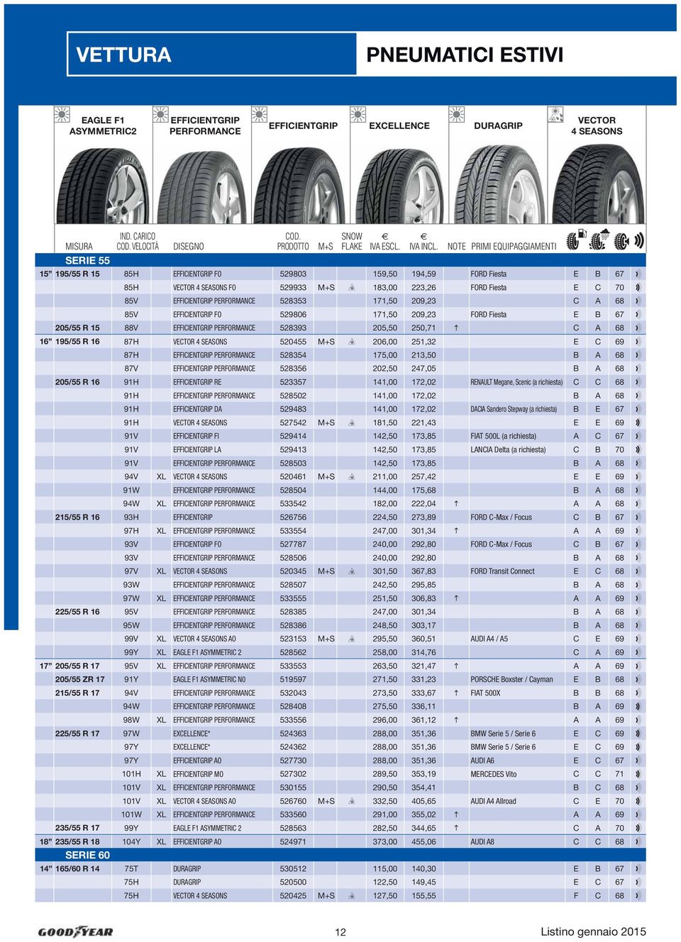 VECTOR 4 SEASONS 520455 Z 206,00 251,32 E C 69 W 87H PERFORMANCE 528354 175,00 213,50 B A 68 W 87V PERFORMANCE 528356 202,50 247,05 B A 68 W 205/55 R 16 91H RE 523357 141,00 172,02 RENAULT Megane,