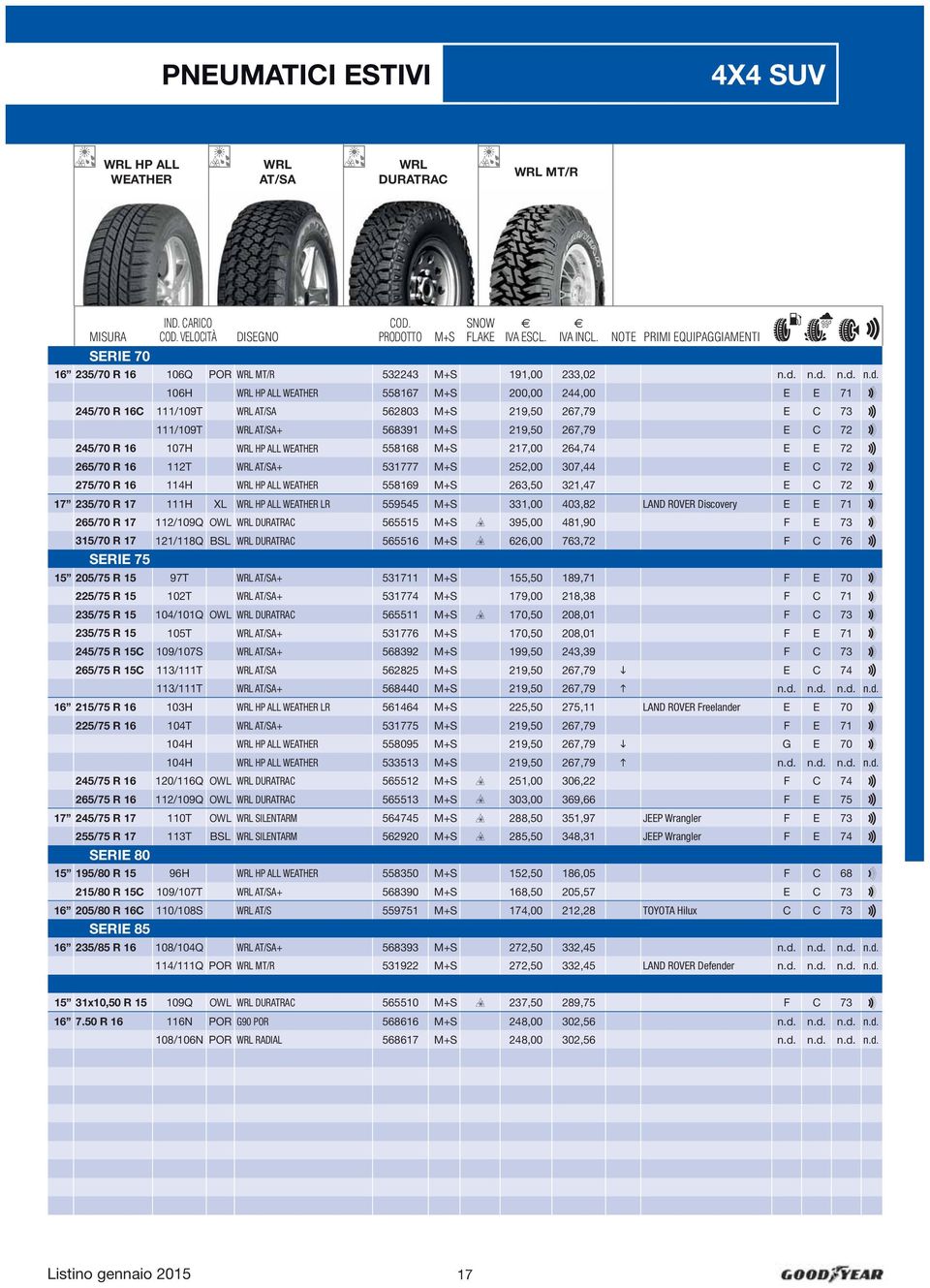 HP ALL WEATHER 558168 217,00 264,74 E E 72 Y 265/70 R 16 112T WRL AT/SA+ 531777 252,00 307,44 E C 72 275/70 R 16 114H WRL HP ALL WEATHER 558169 263,50 321,47 E C 72 17 235/70 R 17 111H L WRL HP ALL