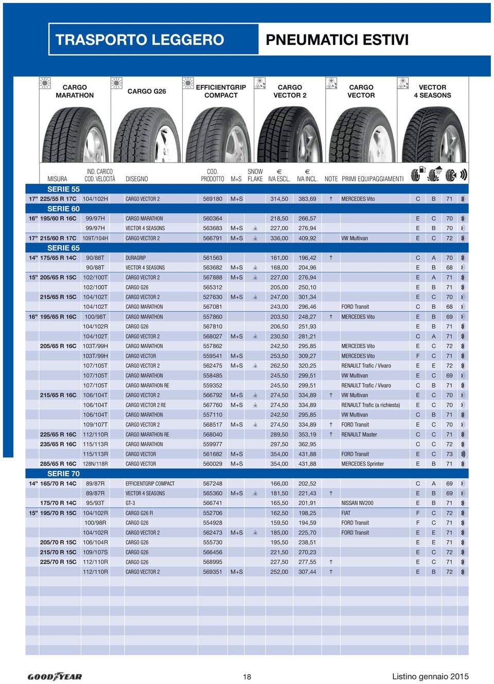 VW Multivan E C 72 SERIE 65 14 175/65 R 14C 90/88T DURAGRIP 561563 161,00 196,42 C A 70 90/88T VECTOR 4 SEASONS 563682 Z 168,00 204,96 E B 68 W 15 205/65 R 15C 102/100T CARGO VECTOR 2 567888 Z 227,00