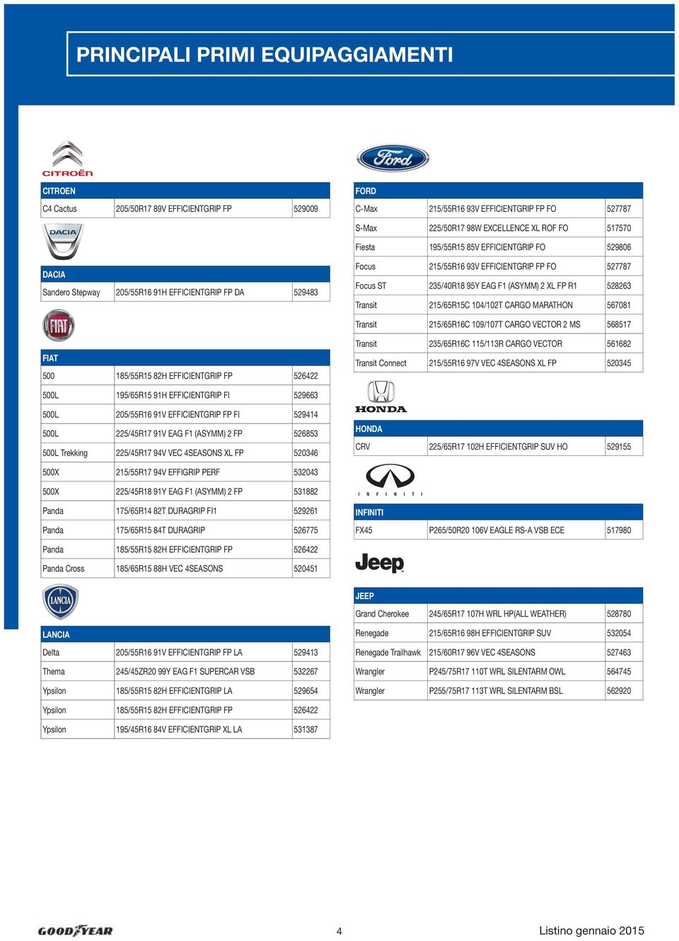 109/107T CARGO VECTOR 2 MS 568517 FIAT 500 185/55R15 82H FP 526422 Transit 235/65R16C 115/113R CARGO VECTOR 561682 Transit Connect 215/55R16 97V VEC 4SEASONS L FP 520345 500L 195/65R15 91H FI 529663