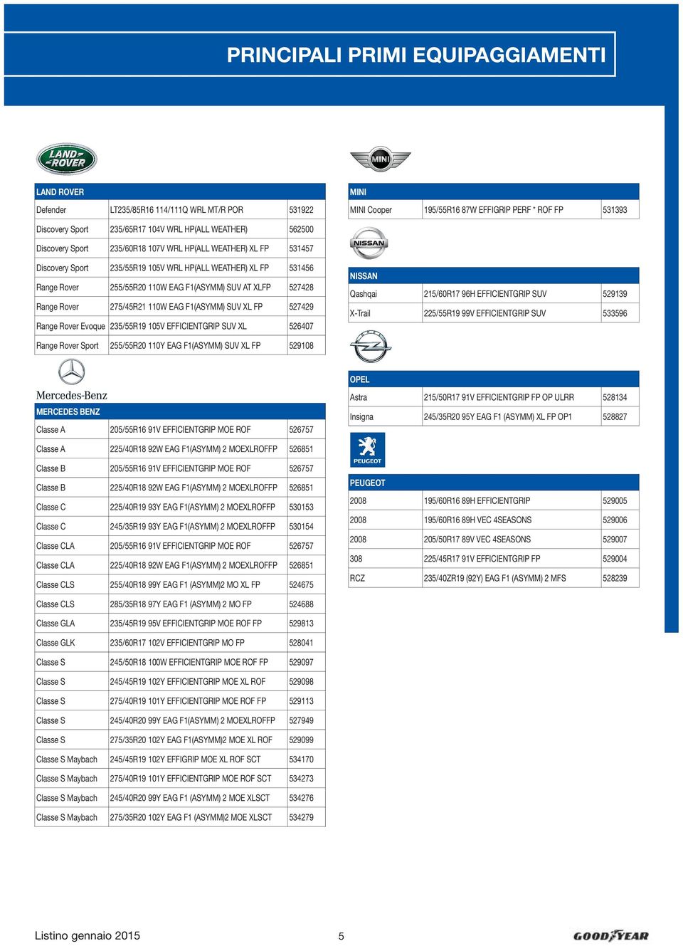 527428 Range Rover 275/45R21 110W EAG F1(ASYMM) SUV L FP 527429 Range Rover Evoque 235/55R19 105V SUV L 526407 NISSAN Qashqai 215/60R17 96H SUV 529139 -Trail 225/55R19 99V SUV 533596 Range Rover