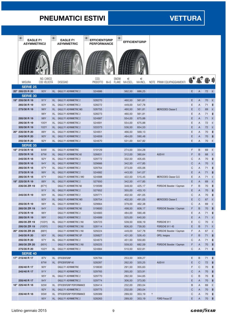 R 19 98Y L ASYMMETRIC 2 524687 554,00 675,88 E A 71 W 295/30 R 19 100Y L ASYMMETRIC 2 524691 554,00 675,88 E A 72 W 305/30 R 19 102Y L ASYMMETRIC 2 533373 536,50 654,53 E A 72 W 20 235/30 R 20 88Y L