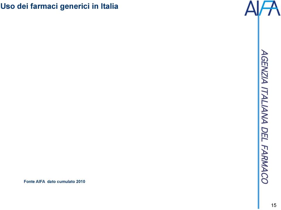 GENERICO PURO vs CONVENZIONATA 8,4% 6,0% 7,6% 5,9% 10,2%