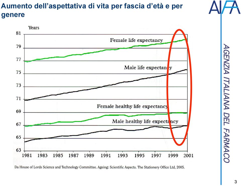 vita per fascia