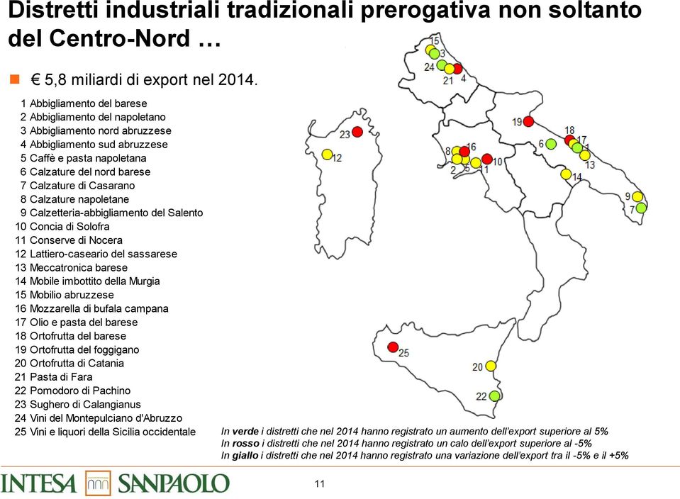 Calzature napoletane 9 Calzetteria-abbigliamento del Salento 10 Concia di Solofra 11 Conserve di Nocera 12 Lattiero-caseario del sassarese 13 Meccatronica barese 14 Mobile imbottito della Murgia 15