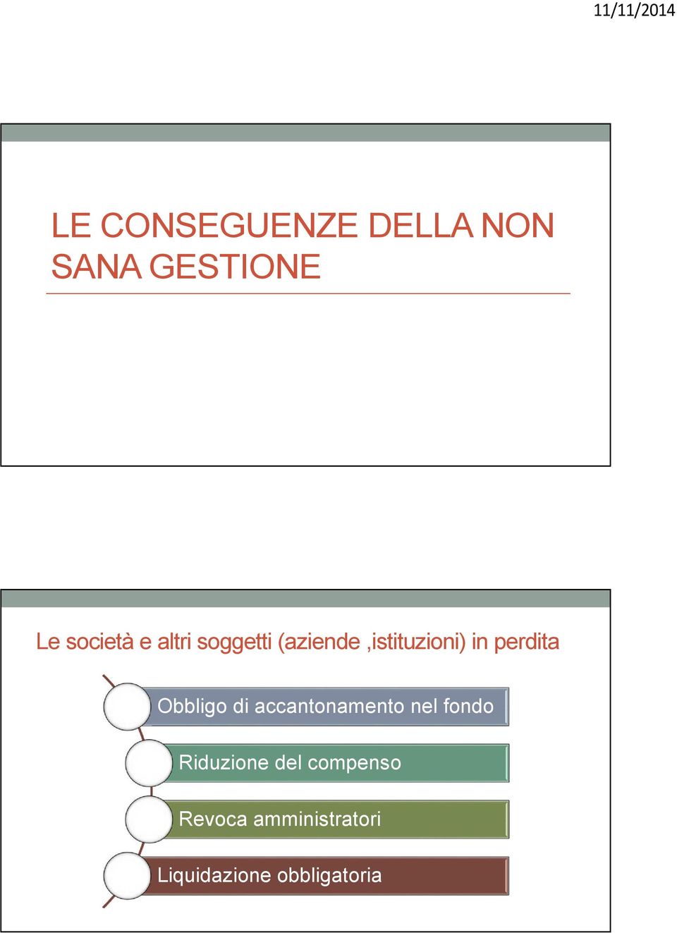 Obbligo di accantonamento nel fondo Riduzione del