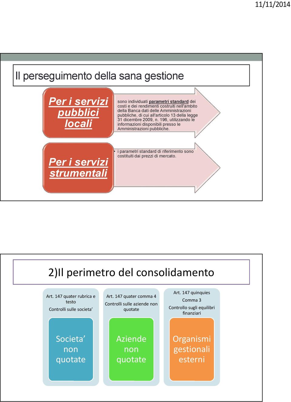 Per i servizi strumentali i parametri standard di riferimento sono costituiti dai prezzi di mercato. 2)Il perimetro del consolidamento Art.