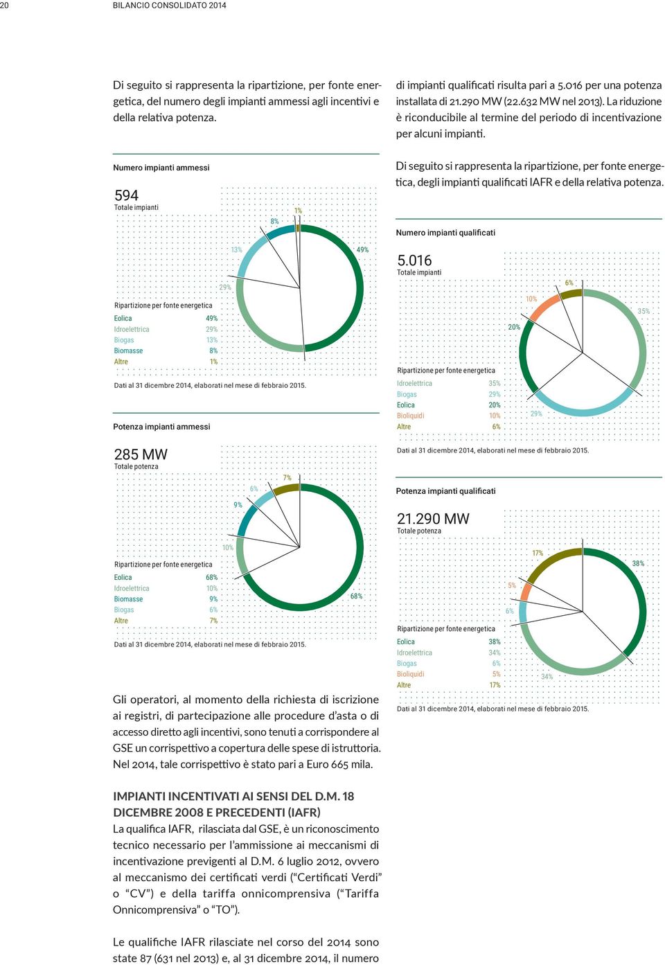 Numero impianti ammessi Di seguito si rappresenta la ripartizione, per fonte energe- 594 Totale impianti 8% 1% tica, degli impianti qualificati IAFR e della relativa potenza.