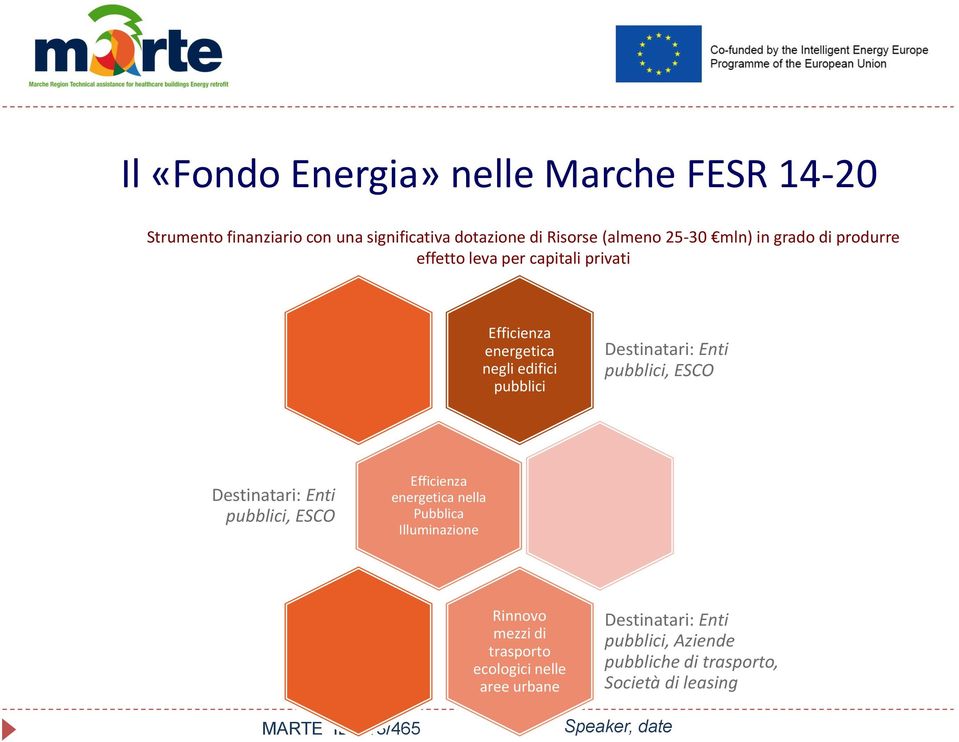 Destinatari: Enti pubblici, ESCO Destinatari: Enti pubblici, ESCO Efficienza energetica nella Pubblica Illuminazione