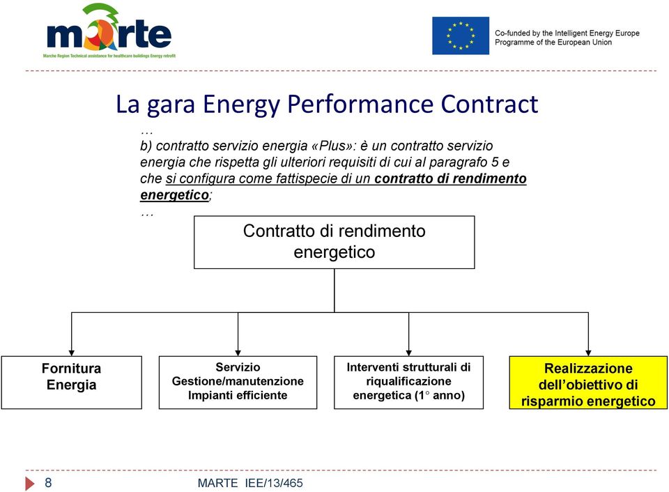 rendimento energetico; Contratto di rendimento energetico Fornitura Energia Servizio Gestione/manutenzione Impianti