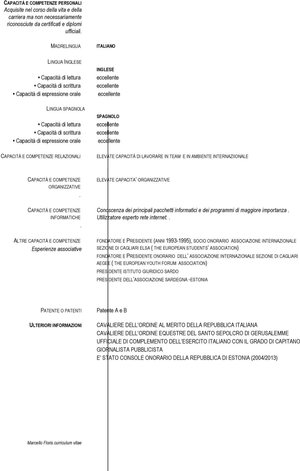 orale SPAGNOLO CAPACITÀ E COMPETENZE RELAZIONALI ELEVATE CAPACITÀ DI LAVORARE IN TEAM E IN AMBIENTE INTERNAZIIONALE CAPACITÀ E COMPETENZE ORGANIZZATIVE. CAPACITÀ E COMPETENZE INFORMATICHE.