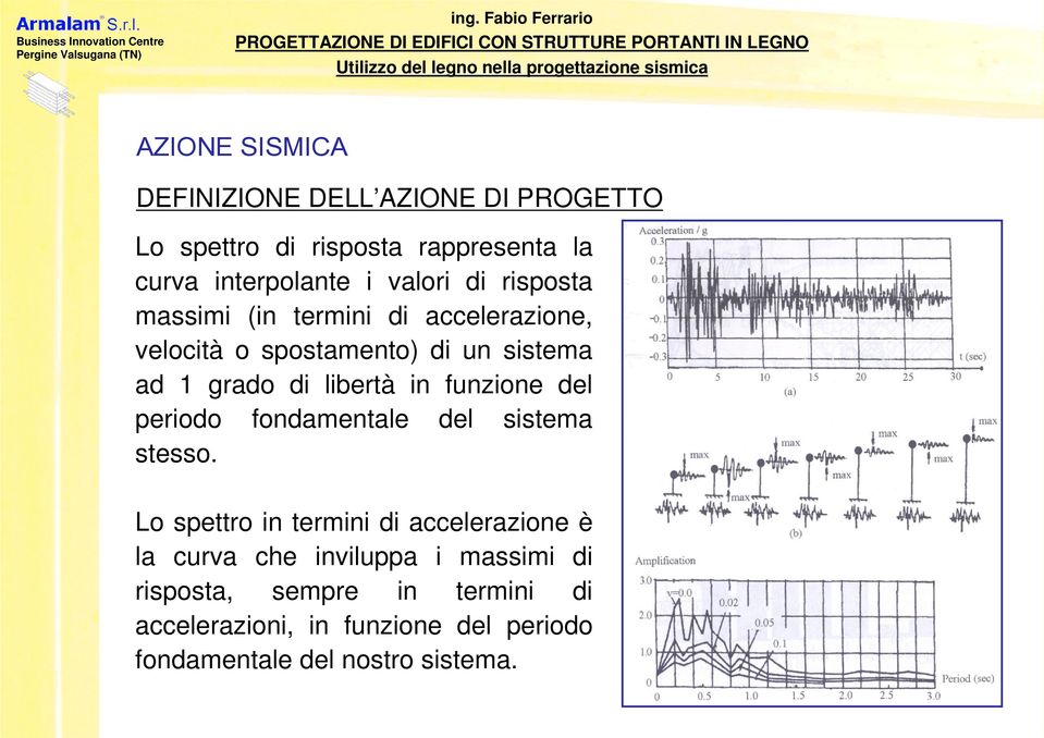 libertà in funzione del periodo fondamentale del sistema stesso.