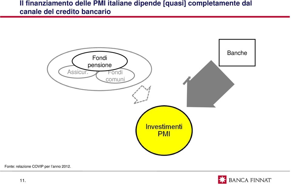 bancario Fondi pensione Assicur.