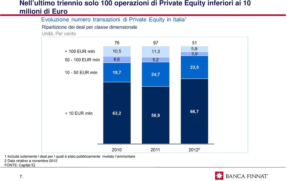 solamente i deal per I quali è stato pubblicamente