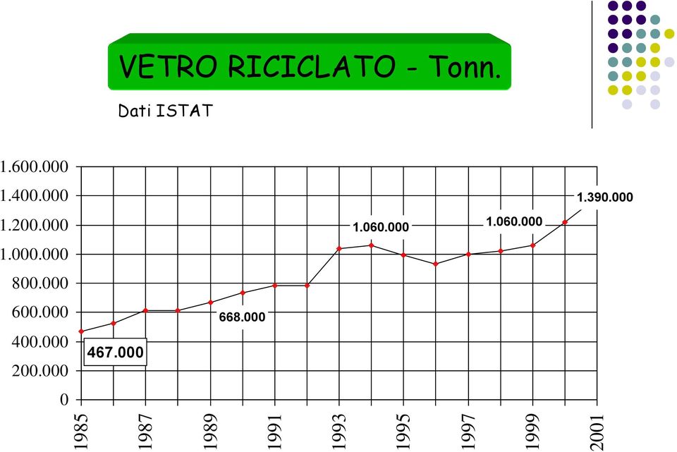 400.000 1.200.000 1.000.000 800.000 600.000 400.