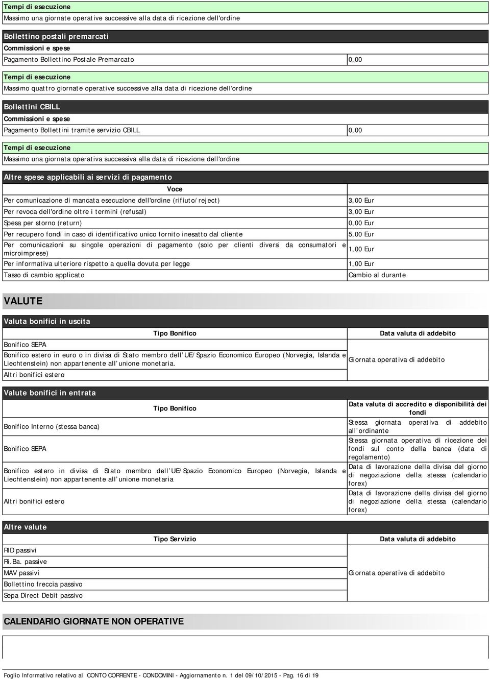 esecuzione Massimo una giornata operativa successiva alla data di ricezione dell'ordine Altre spese applicabili ai servizi di pagamento Per comunicazione di mancata esecuzione dell'ordine