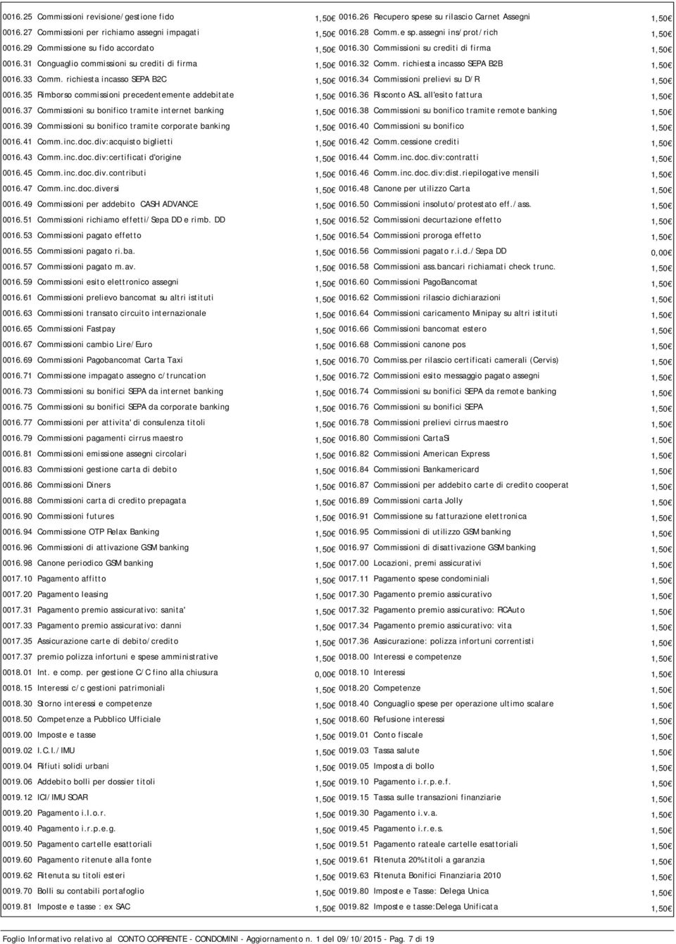 richiesta incasso SEPA B2B 1,50 0016.33 Comm. richiesta incasso SEPA B2C 1,50 0016.34 Commissioni prelievi su D/R 1,50 0016.35 Rimborso commissioni precedentemente addebitate 1,50 0016.
