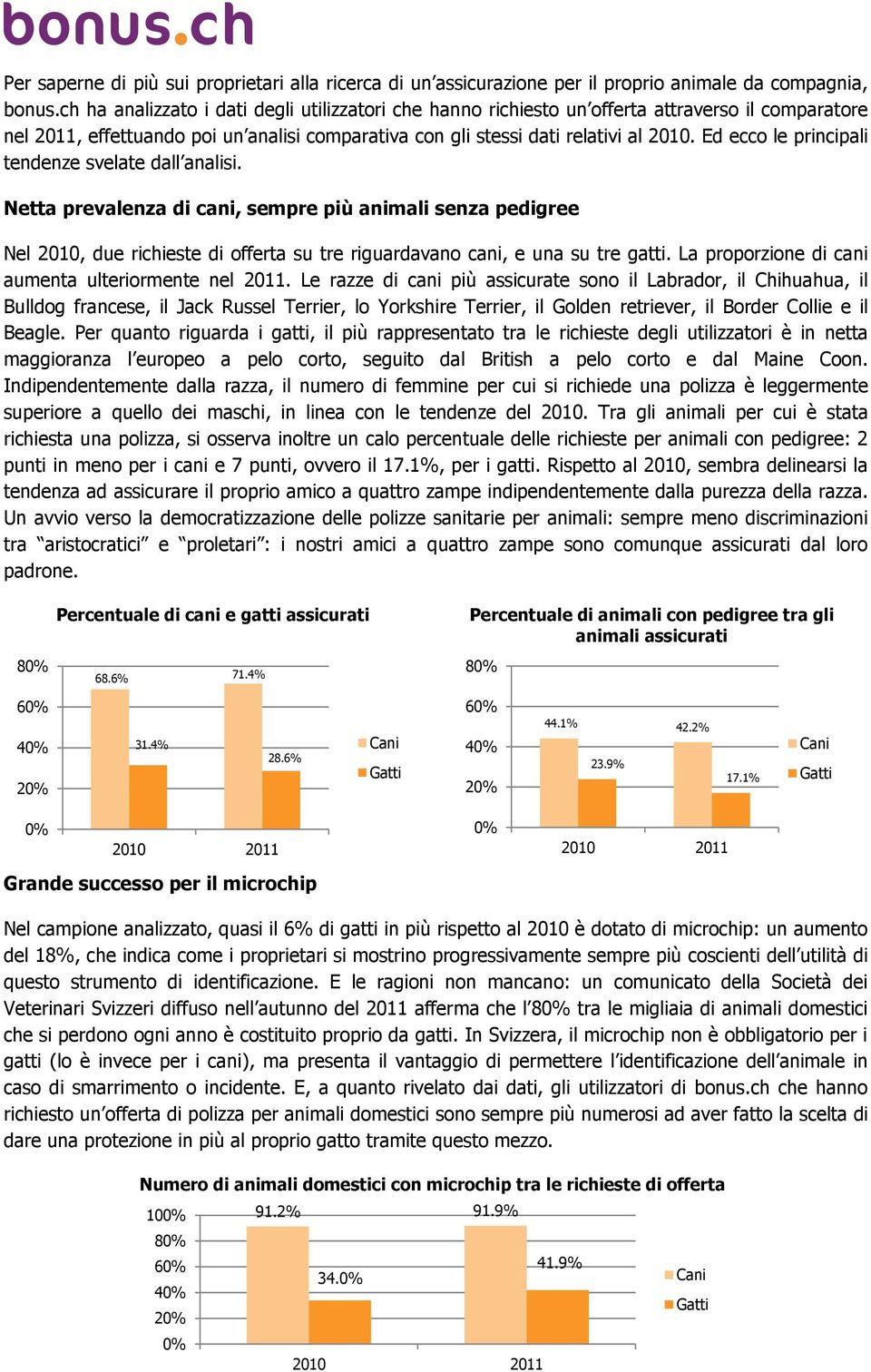 Ed ecco le principali tendenze svelate dall analisi. Netta prevalenza di cani, sempre più animali senza pedigree Nel, due richieste di offerta su tre riguardavano cani, e una su tre gatti.