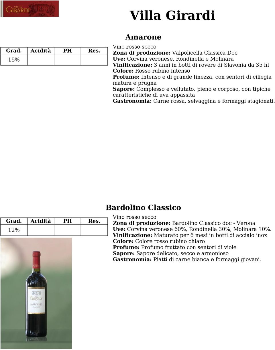 Carne rossa, selvaggina e formaggi stagionati. Bardolino Classico Vino rosso secco Zona di produzione: Bardolino Classico doc - Verona Uve: Corvina veronese 60%, Rondinella 30%, Molinara 10%.
