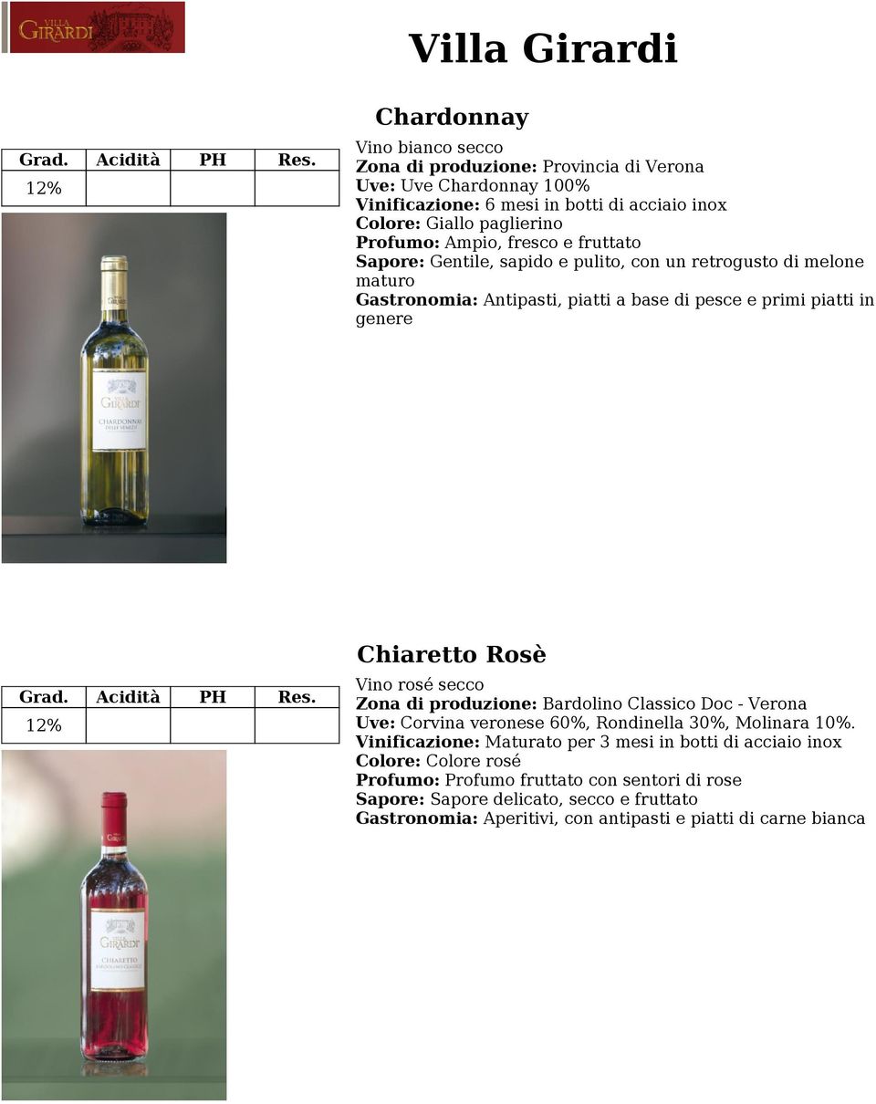 rosé secco Zona di produzione: Bardolino Classico Doc - Verona Uve: Corvina veronese 60%, Rondinella 30%, Molinara 10%.