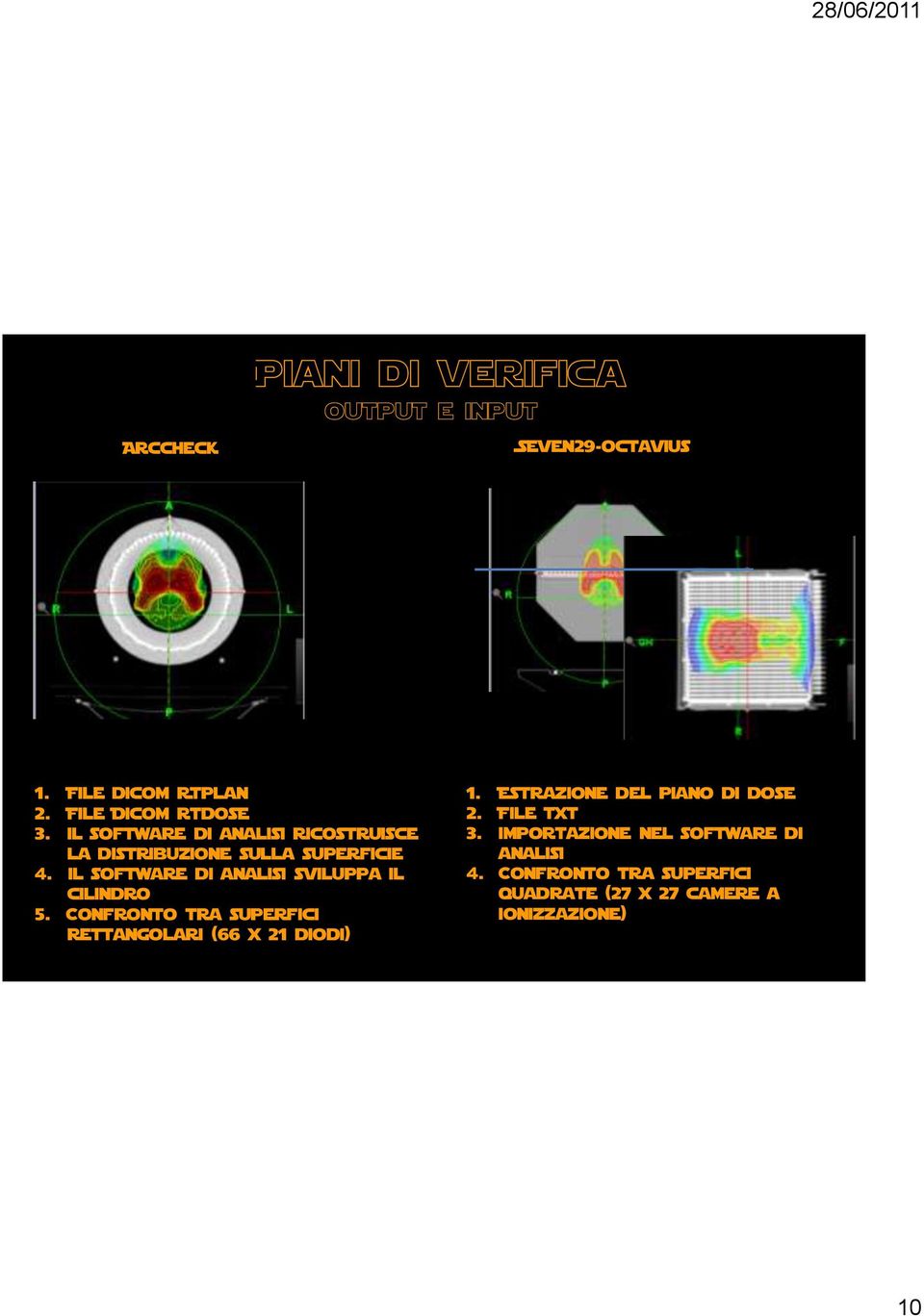 il software di analisi sviluppa il cilindro 5. Confronto tra superfici rettangolari (66 x 21 diodi) 1.