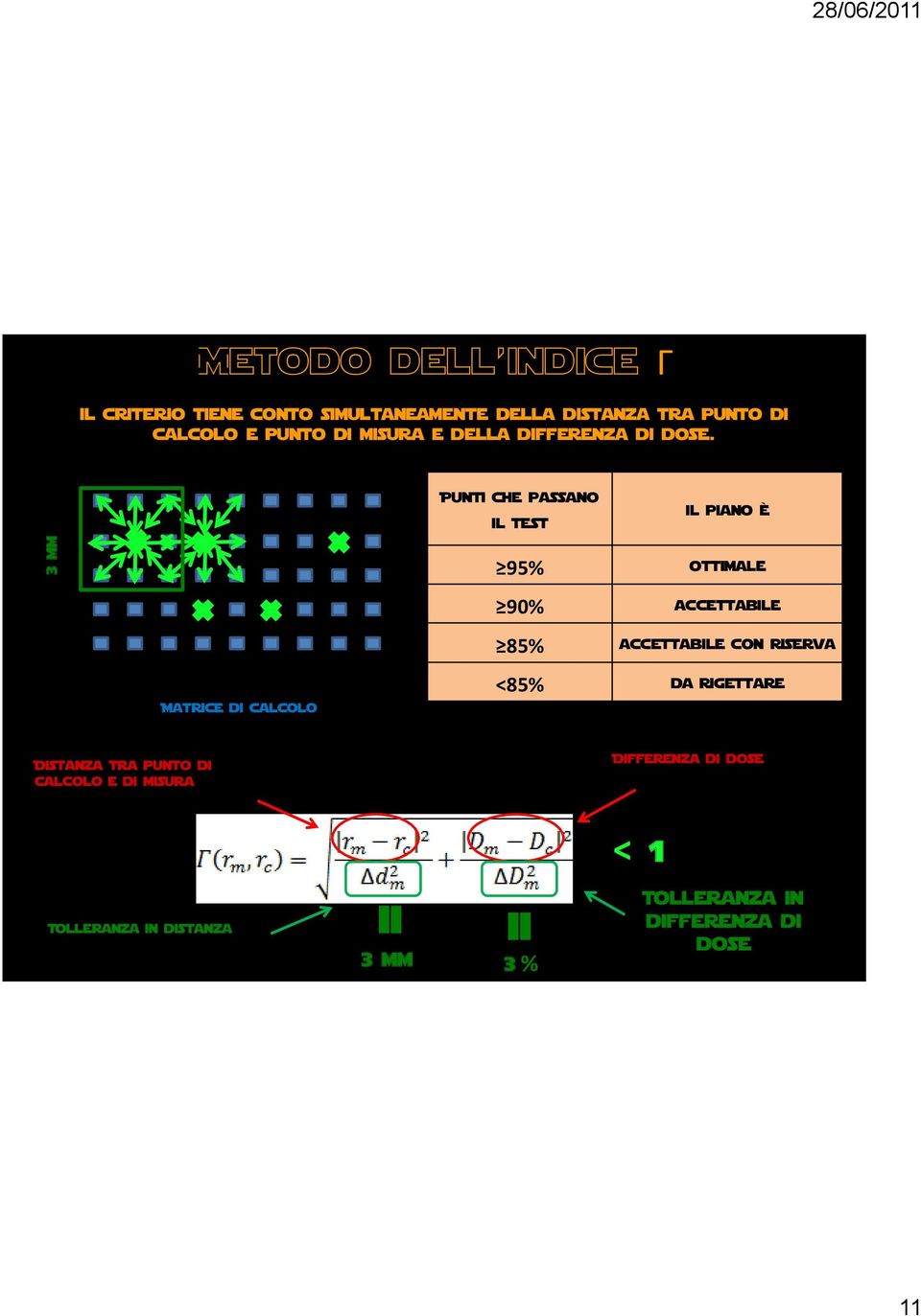 Punti che passano il test il piano è 95% ottimale 90% accettabile 85% accettabile con riserva Matrice di