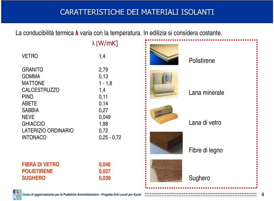 λ [W/mK] VETRO 1,4 GRANITO 2,79 GOMMA 0,13 MATTONE 1-1,8 CALCESTRUZZO 1,4 PINO 0,11 ABETE 0,14 SABBIA