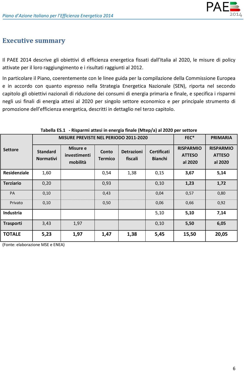 In particolare il Piano, coerentemente con le linee guida per la compilazione della Commissione Europea e in accordo con quanto espresso nella Strategia Energetica Nazionale (SEN), riporta nel