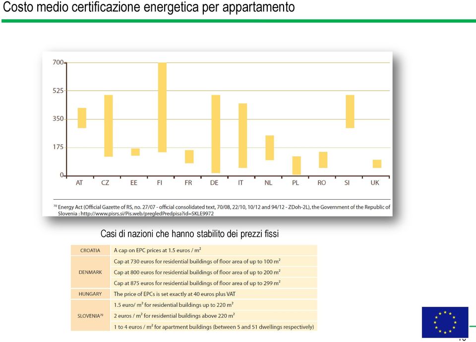 Casi di nazioni che hanno