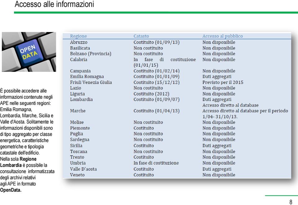 Solitamente le informazioni disponibili sono di tipo aggregato per classe energetica, caratteristiche