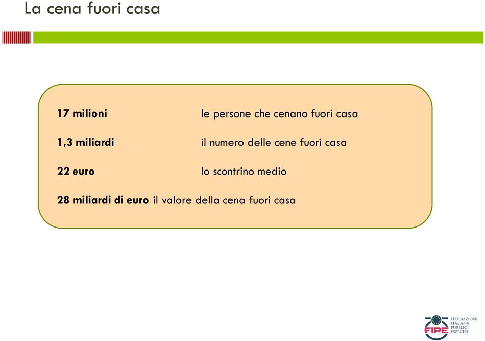 cene fuori casa 22 euro lo scontrino medio 28