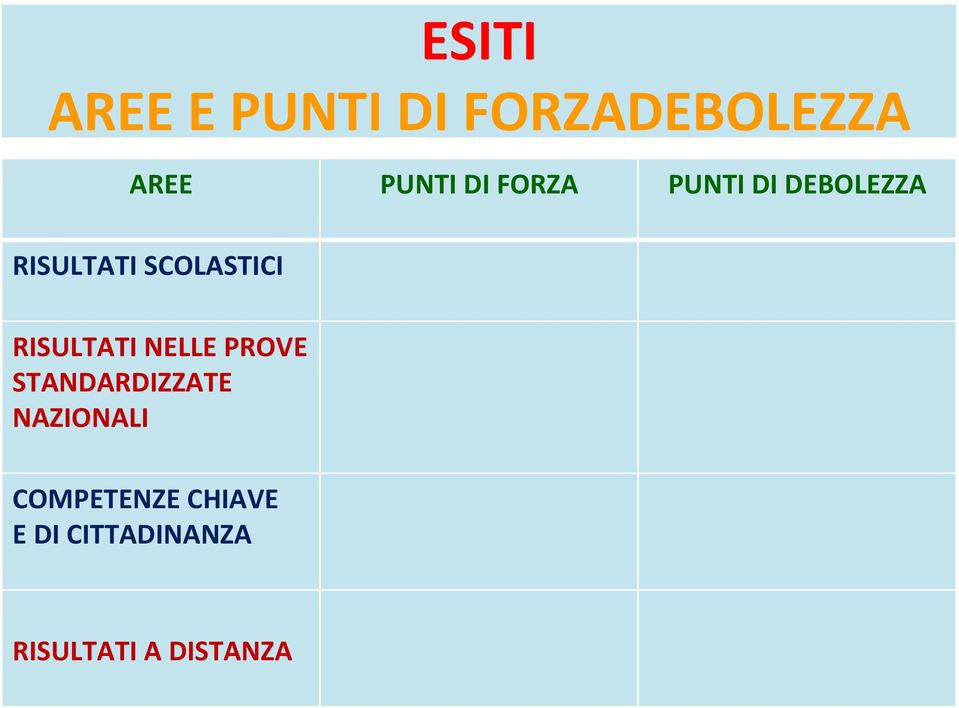 RISULTATI NELLE PROVE STANDARDIZZATE NAZIONALI