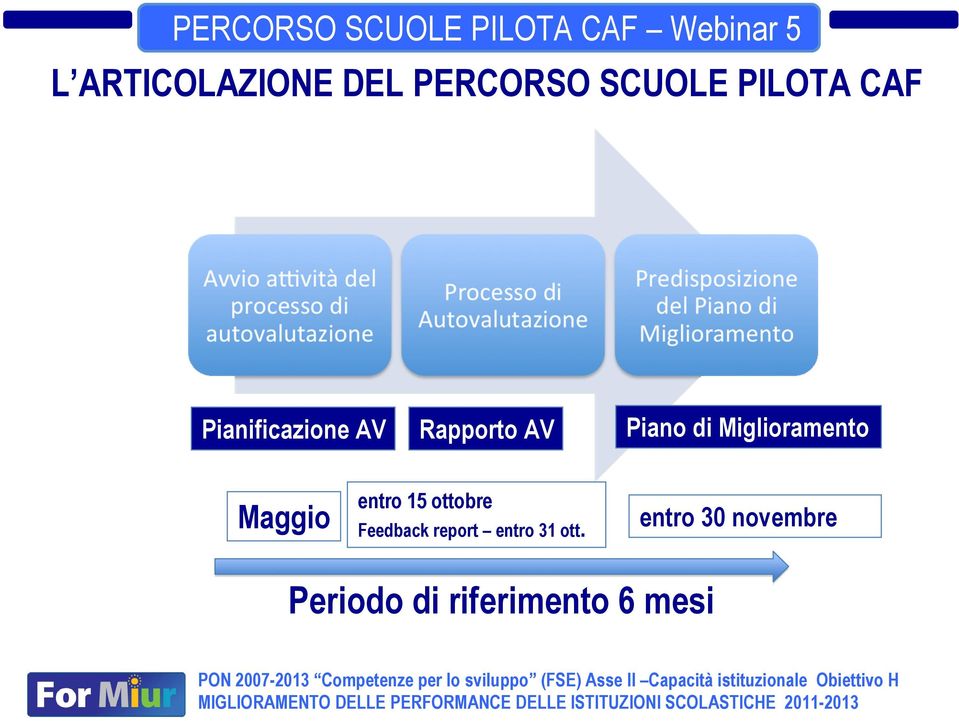 Miglioramento Maggio entro 15 ottobre Feedback