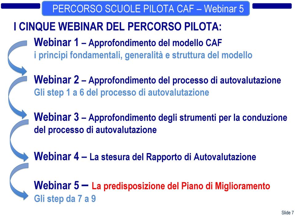 autovalutazione Webinar 3 Approfondimento degli strumenti per la conduzione del processo di autovalutazione Webinar 4